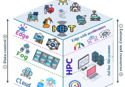 Location Intelligence as Digital Infrastructure